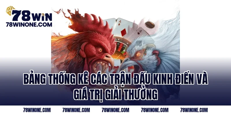 Bảng thống kê các trận đấu kinh điển và giá trị giải thưởng