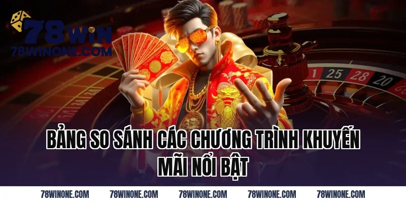 Bảng So Sánh Các Chương Trình Khuyến Mãi Nổi Bật